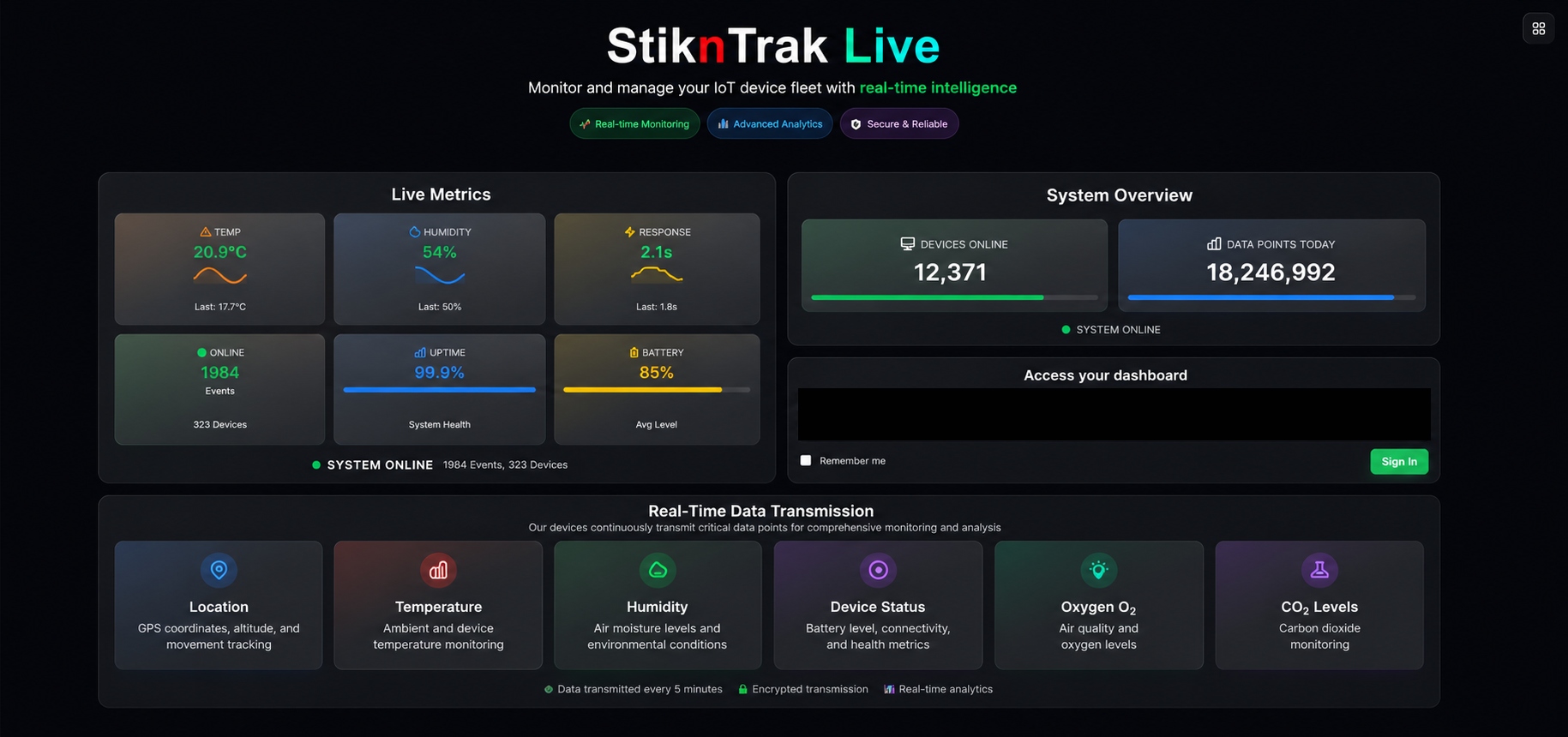 SAVP — StiknTrak Live dashboard showing real-time fleet metrics, devices online, data points and live transmission categories